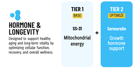 Hormone & Longevity