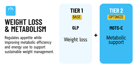 Weight loss & metabolism